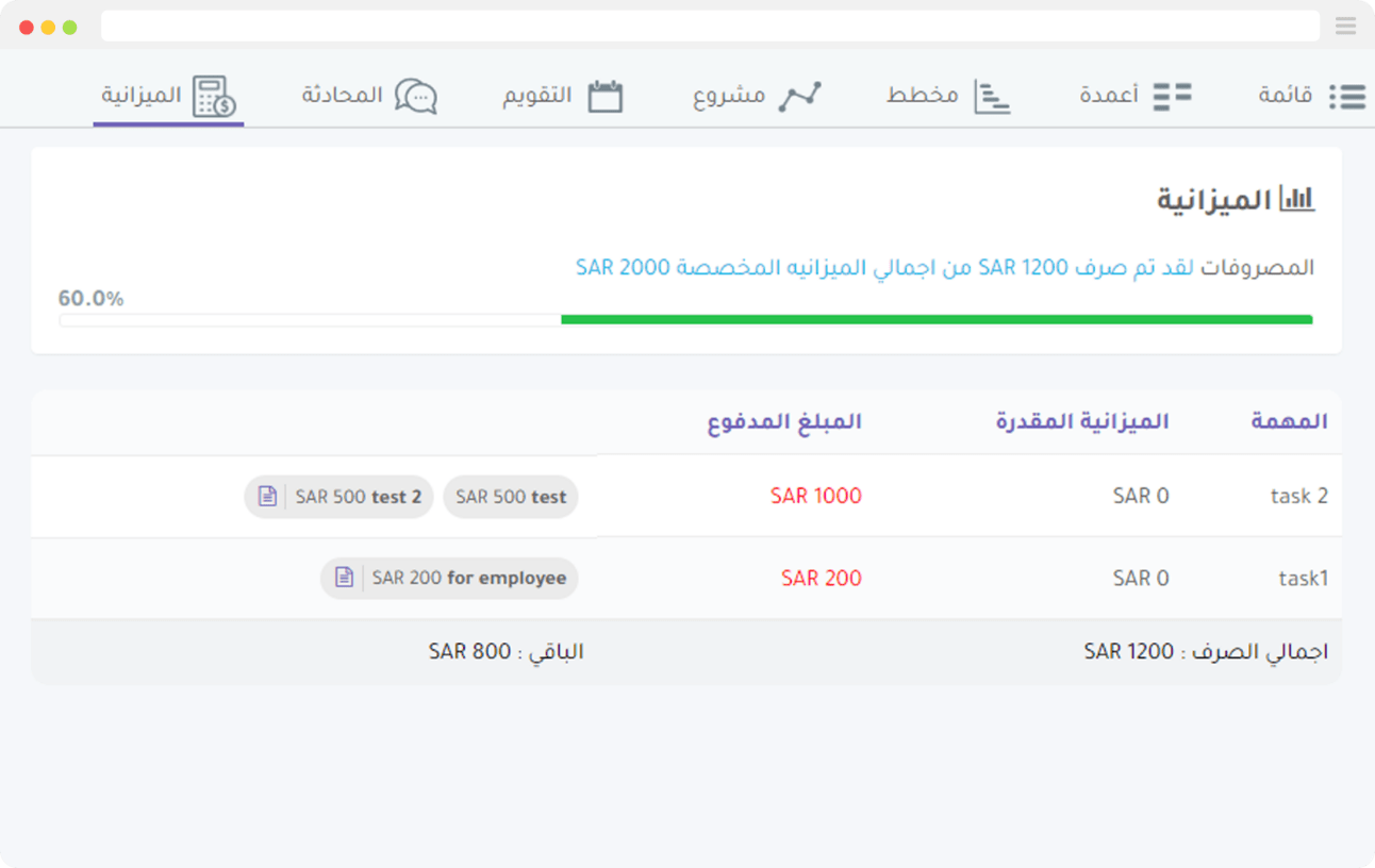 تتبع الميزانية