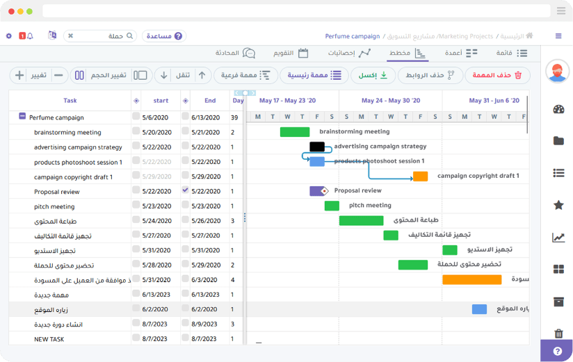 Gantt مخطط