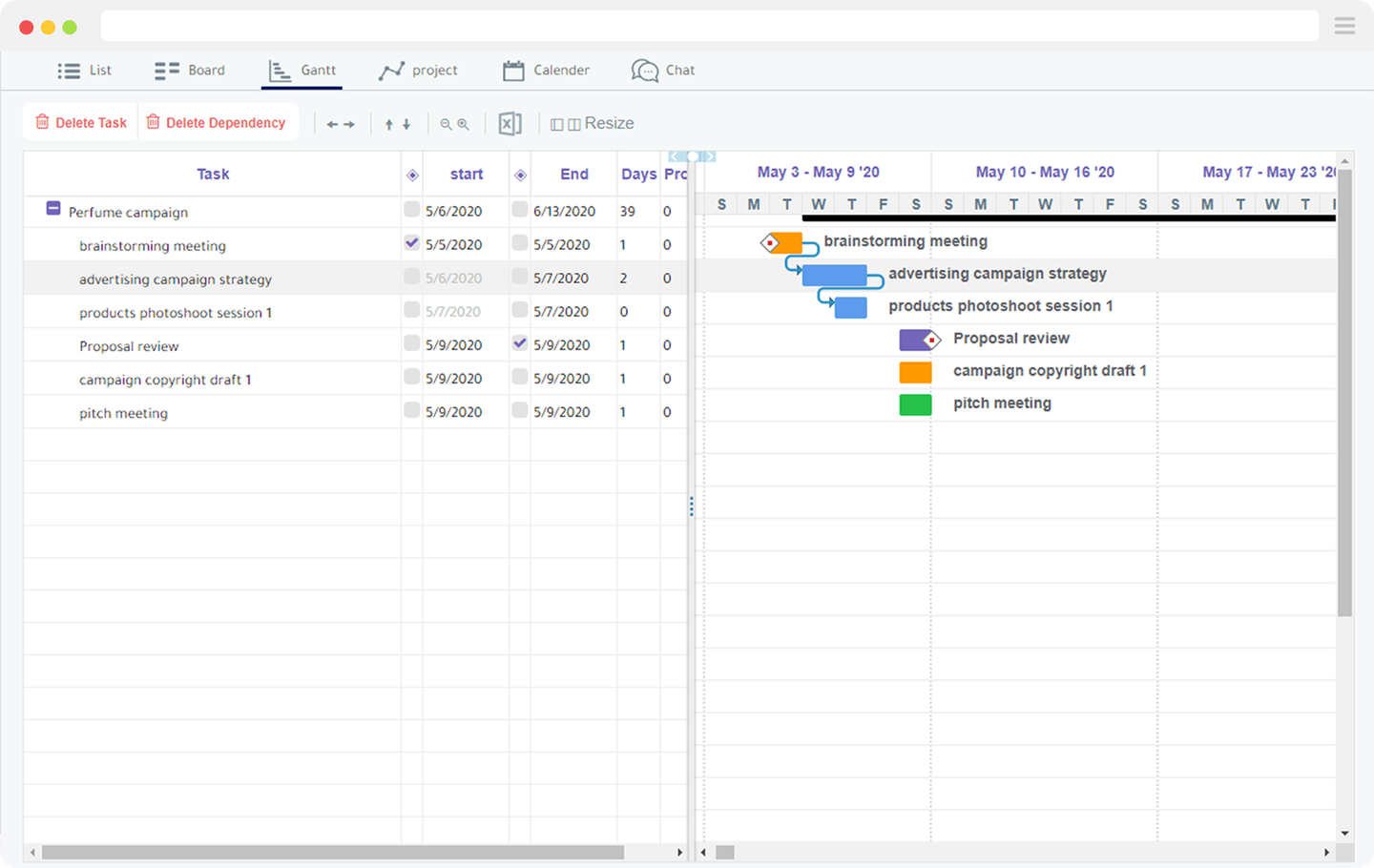 Gantt Chart