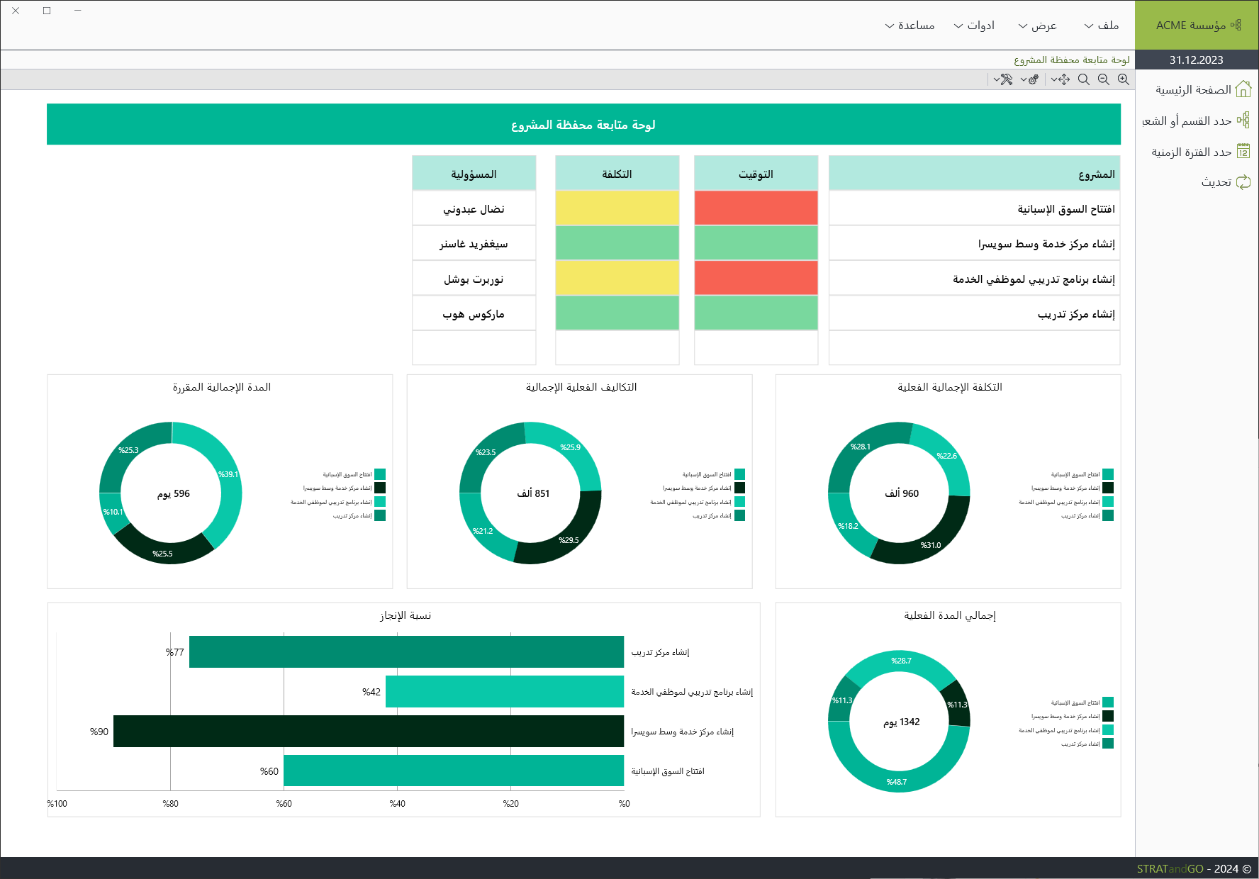 ppm dashboard AR ppm dashboard AR